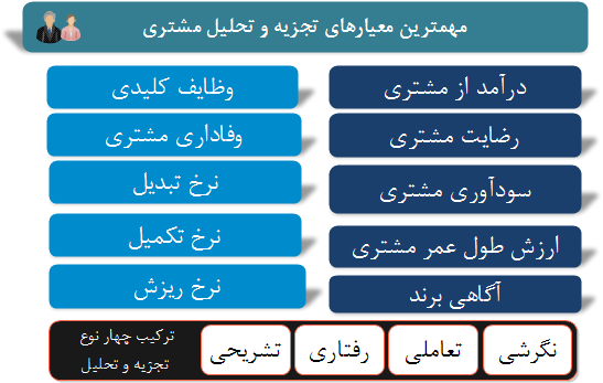 مهمترین معیارهای تجزیه و تحلیل مشتری  